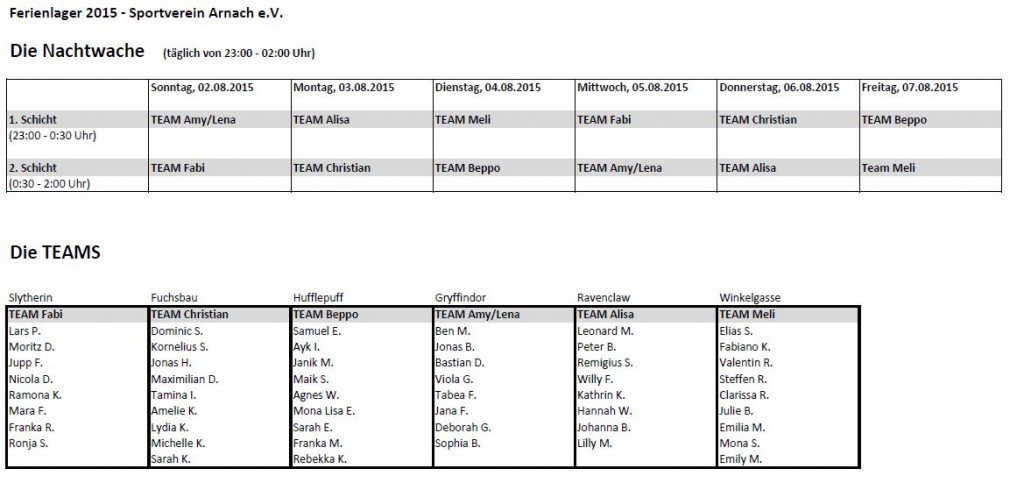 Gruppeneinteilung 2015